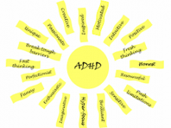 A sunburst diagram highlighting positive traits associated with ADHD, featuring words like "creative," "energetic," and "unique" on sticky notes.
